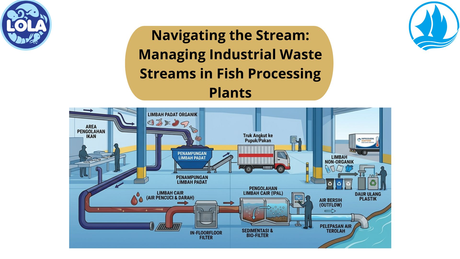 Navigating the Stream: Managing Industrial Waste Streams in Fish Processing Plants